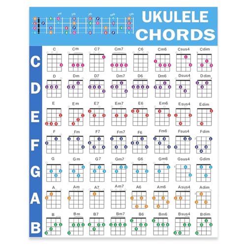 GXGM Ukulele Akkorde Poster,20x25 CM Ukulele Chords Poster,Eine Pädagogische Referenzanleitung für Ukulelenspieler und Lehrer,Gedruckt auf Wasserdichtem,Reißfestem Fotopapier GXGM Ukulele Akkorde Poster,20x25 CM Ukulele Chords Poster,Eine Pädagogische Referenzanleitung für Ukulelenspieler und Lehrer,Gedruckt auf Wasserdichtem,Reißfestem Fotopapier von GXGM